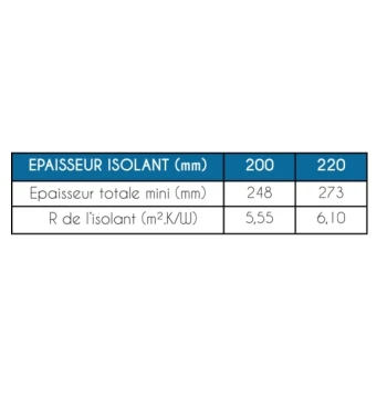 Caisson chevronné BEOBIO épaisseur 220 mm