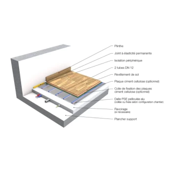 Pack Vivracome 14 m² Solution sèche R0,75